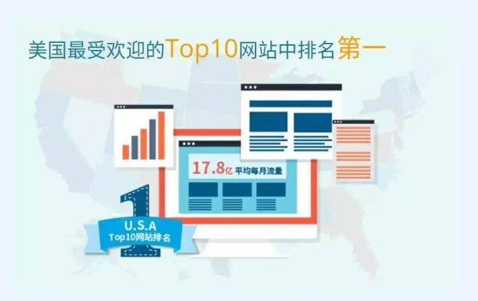 增加Instagram粉丝