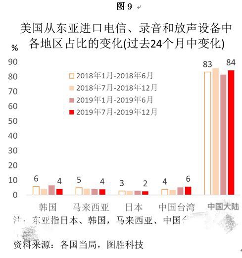 ins自动点赞