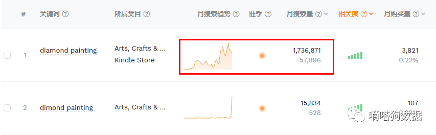 instagram人气