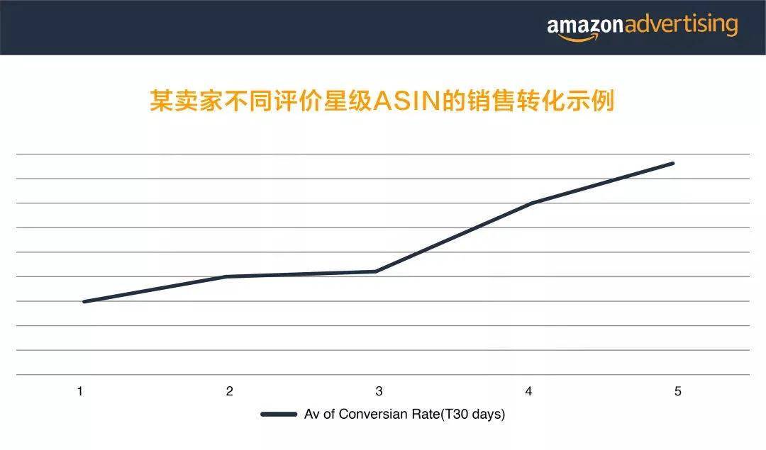 Instagram刷buy赞刷up粉丝