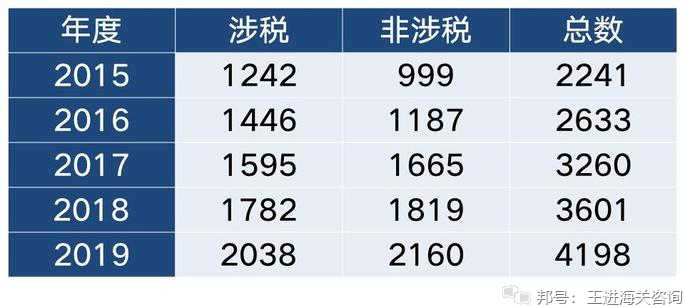 ins自动点赞
