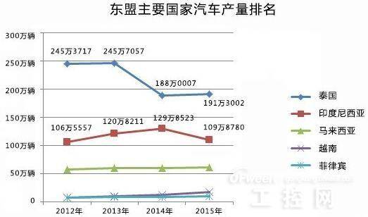 增加ins粉丝