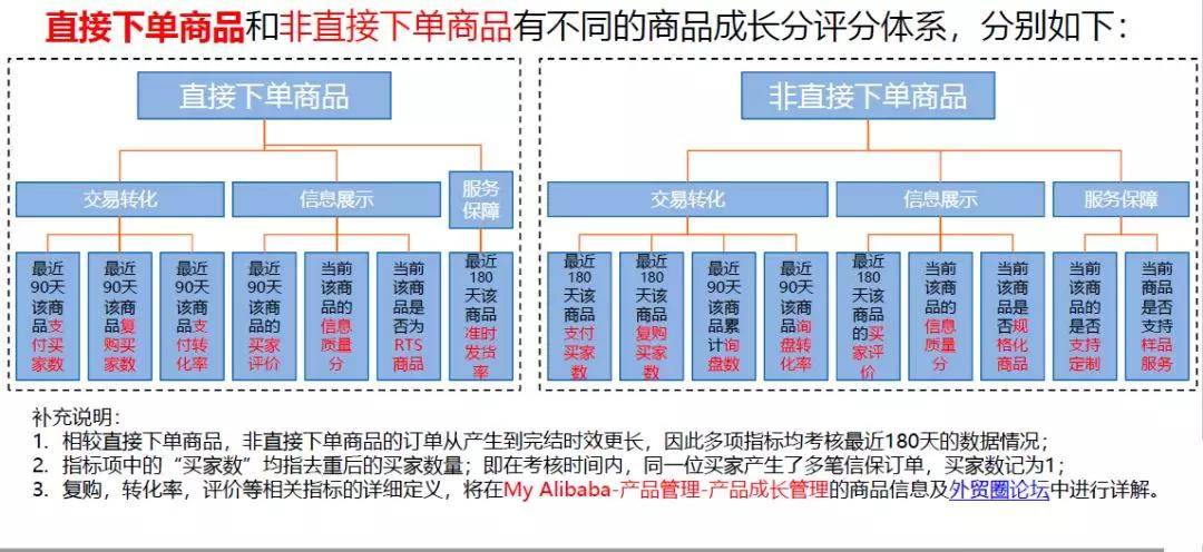 免费ins自助下单平台