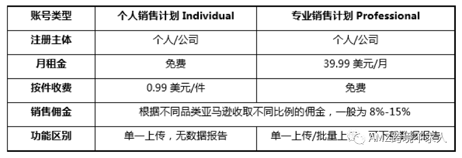 Instagram粉丝增加