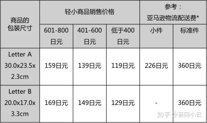 24小时IG自助下单平台