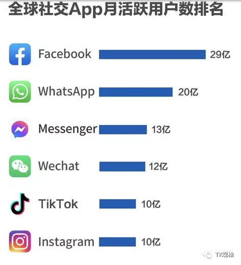 Tiktok粉丝代刷