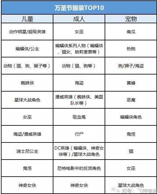 如何 在 ins 开 网 店