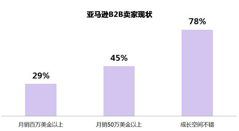 Facebook买buy粉丝