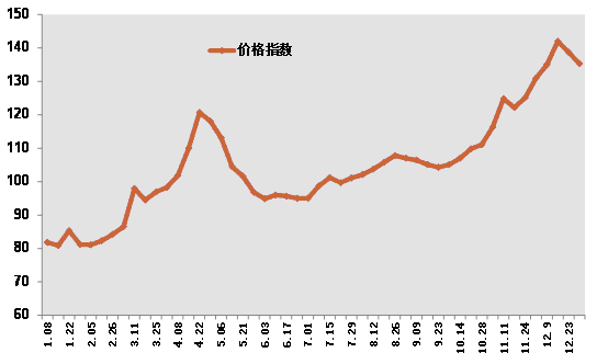 IG账号出售