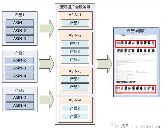 Instagram自助下单平台