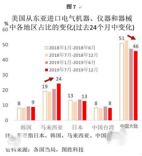 ins自动点赞