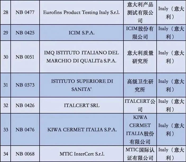 ins 受众 分析