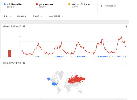 Instagram自助卖号平台