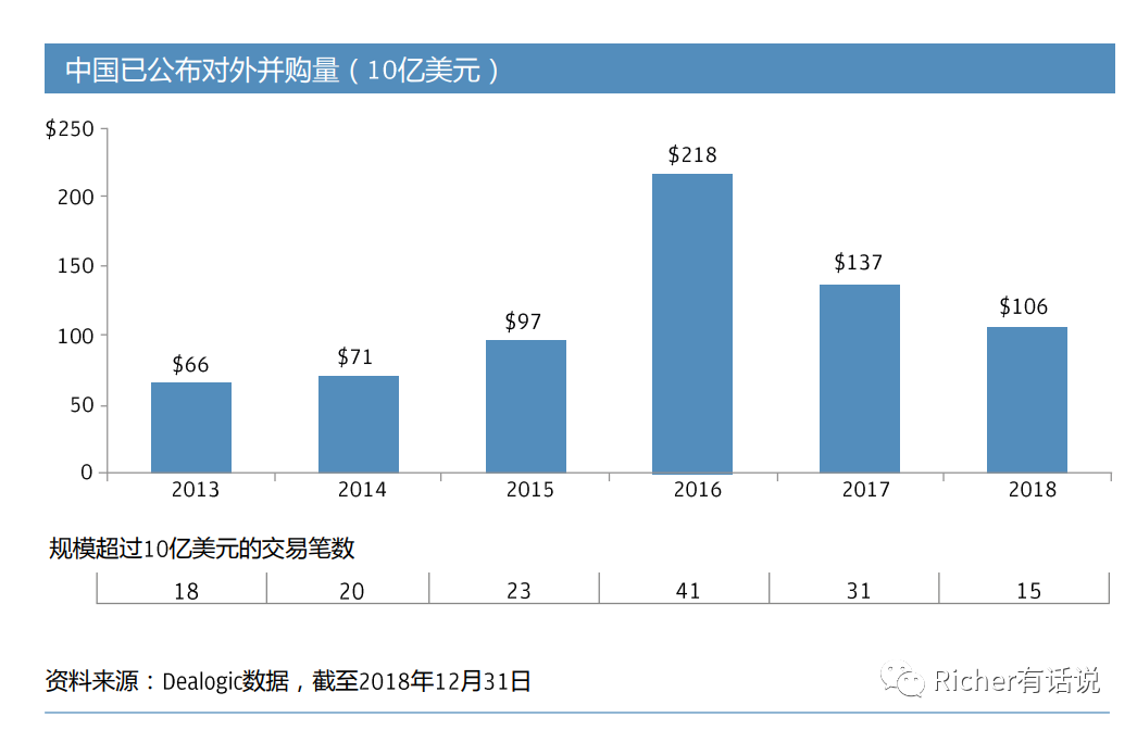 Tiktok粉丝代刷