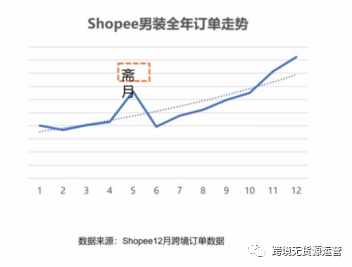 ins业务自助下单平台