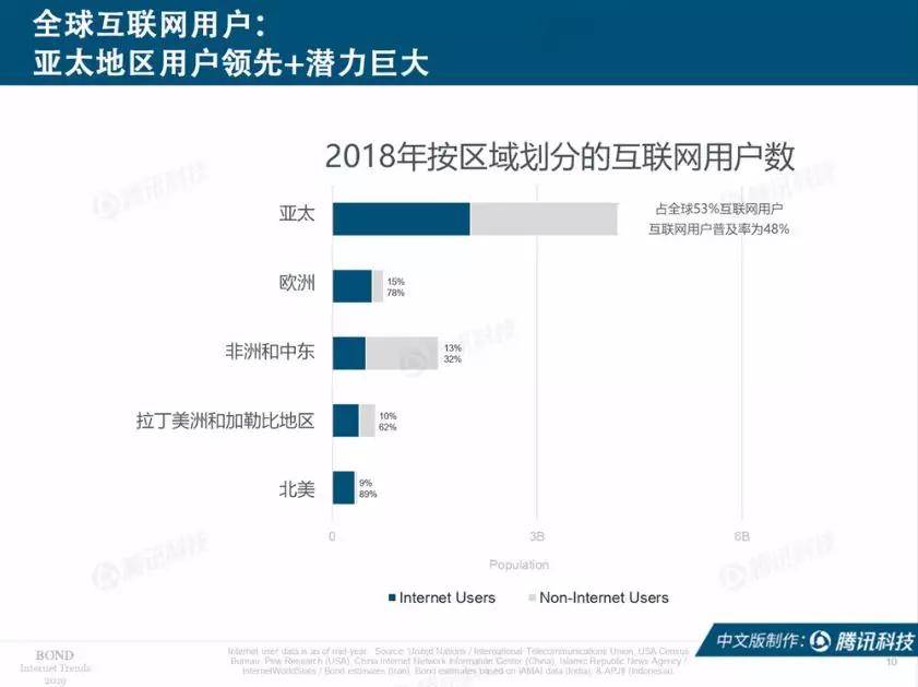 ins老号购买