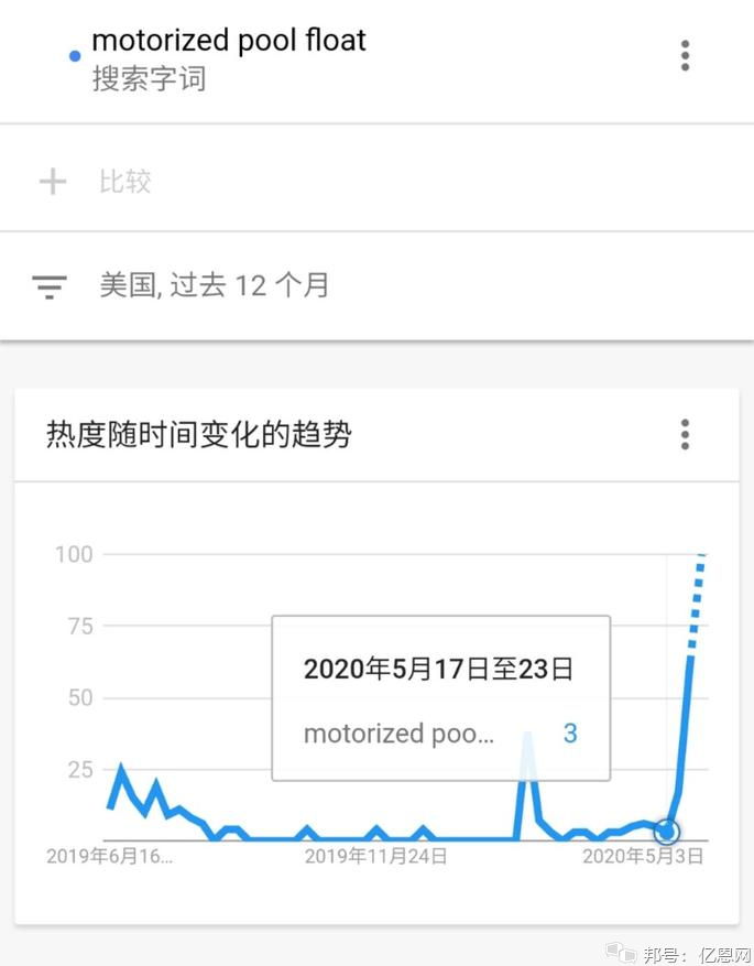 IG怎么买buy粉丝