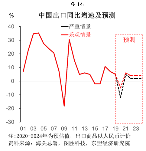 ins业务自助下单平台