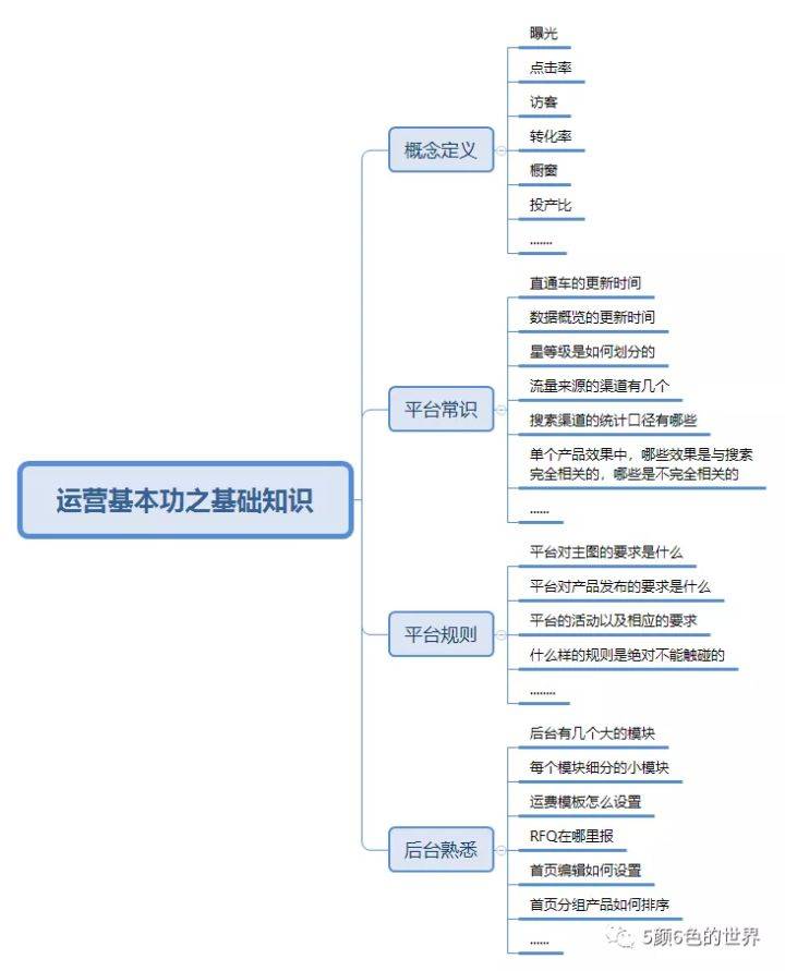 如何 在 ins 开 网 店