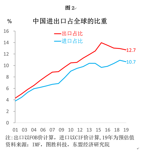 ins业务自助下单平台