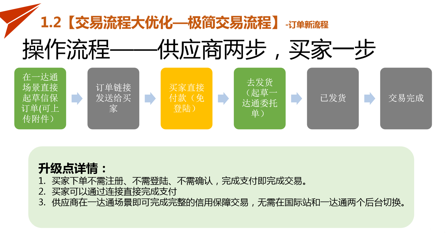 Instagram粉丝通