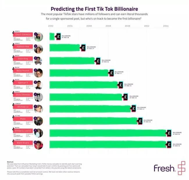 Tiktok粉丝代刷