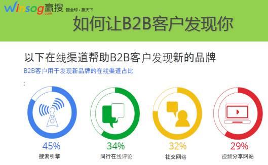 增加Instagram粉丝