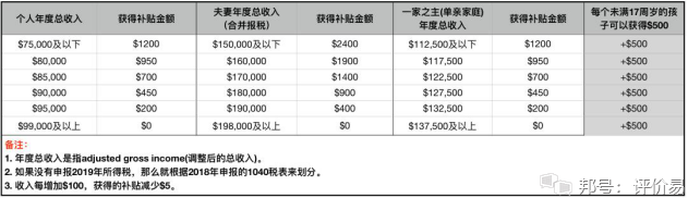 Instagram粉丝增加