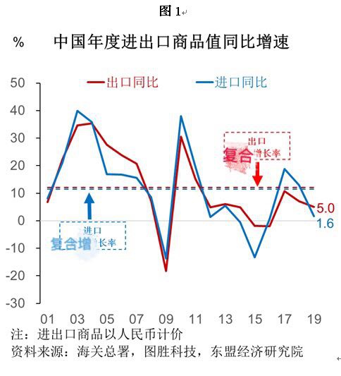 ins业务自助下单平台