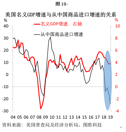 ins点赞群