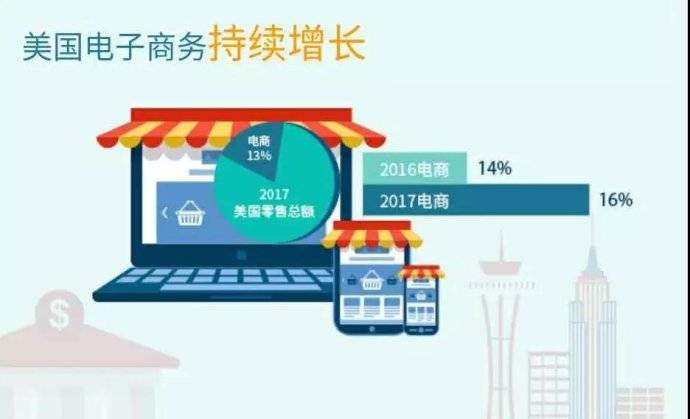 Instagram粉丝代刷