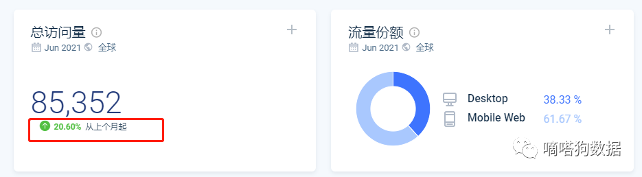 Instagram 自动点赞