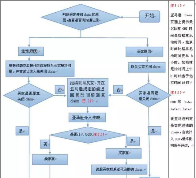 Instagram点关注