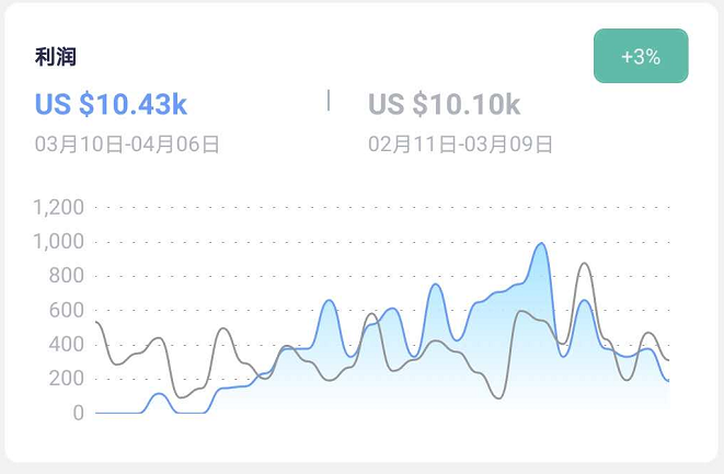 ins粉丝代刷