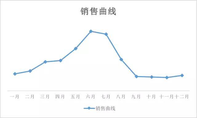 IG 老号购买
