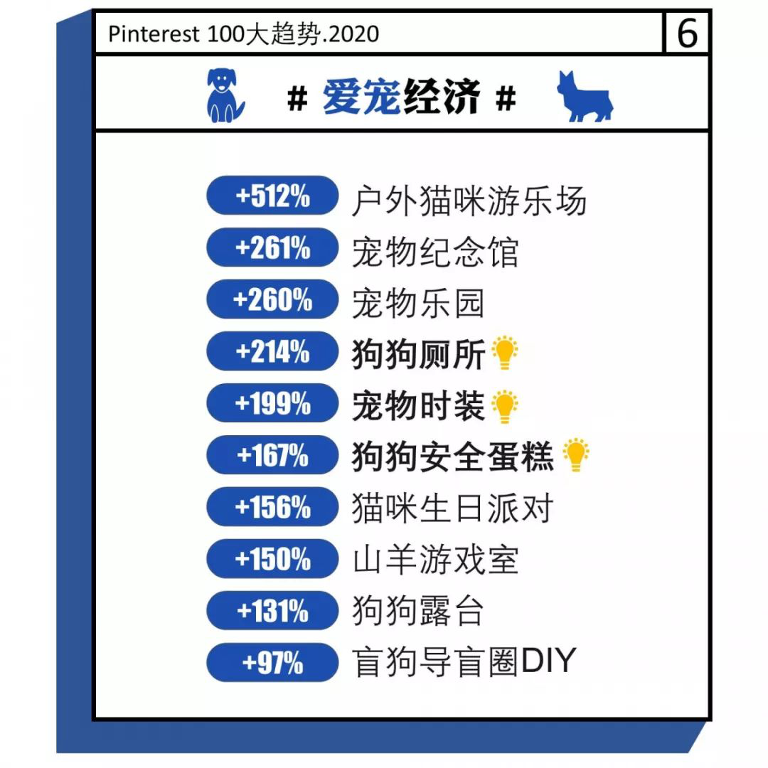 ins怎么刷up粉