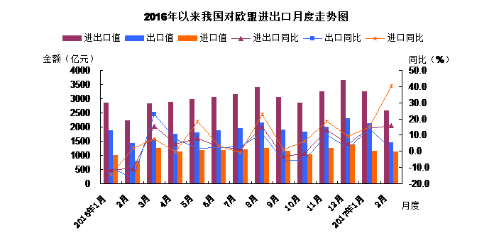 增加IG粉丝