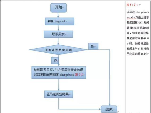 Instagram老号购买