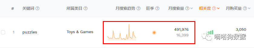 Instagram 自动赞
