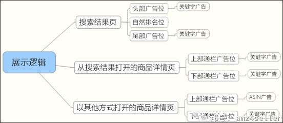 Instagram粉丝代刷