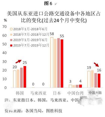 ins点关注