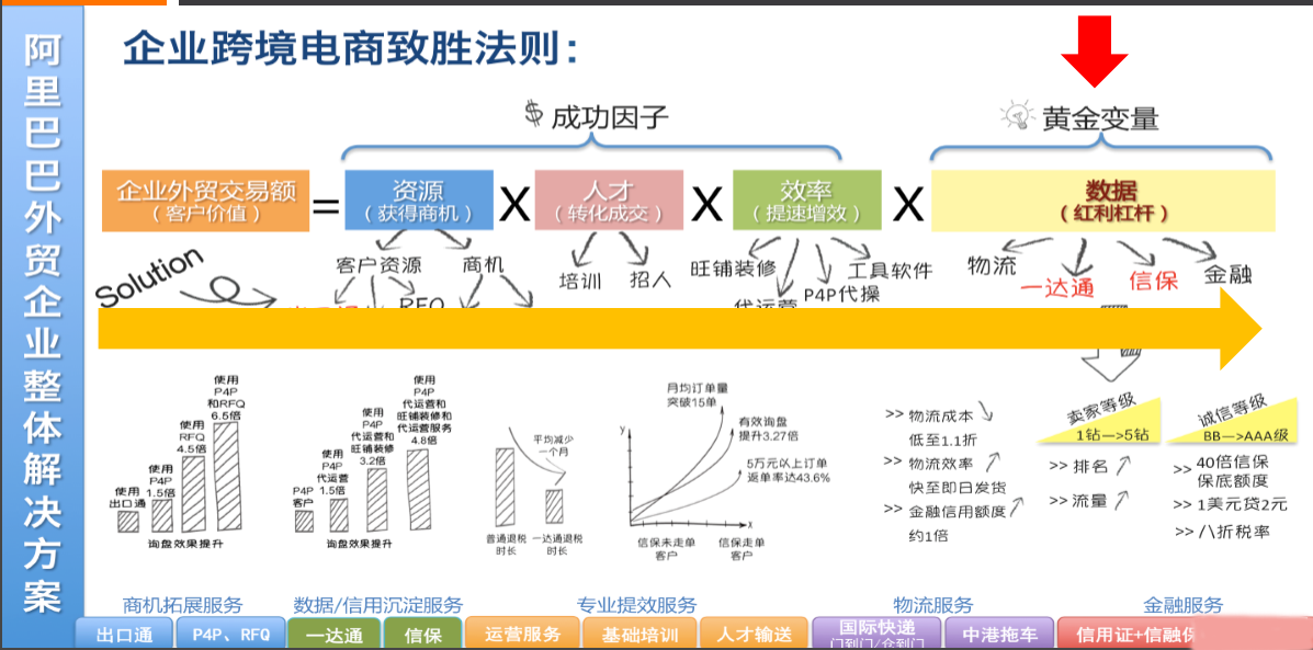 Instagram刷buy粉丝软件