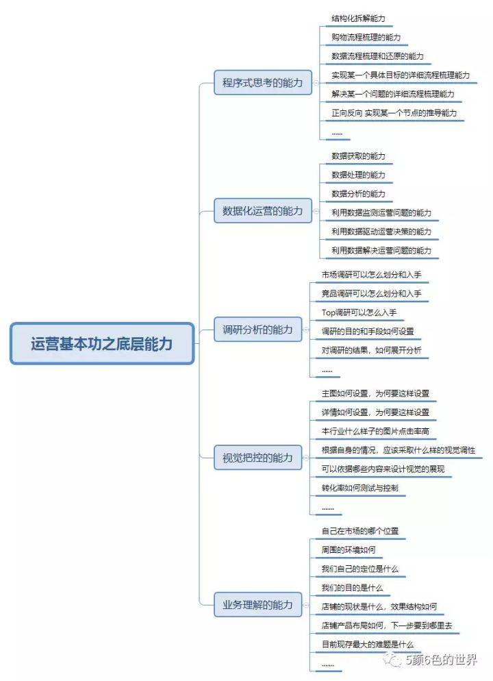 Instagram粉丝通