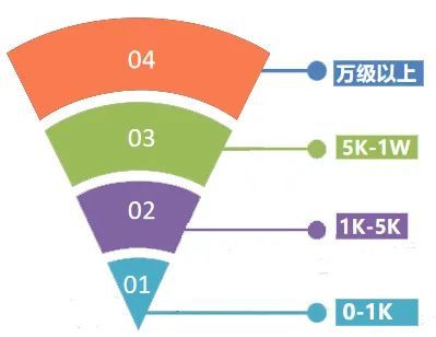 刷美国版抖音粉丝