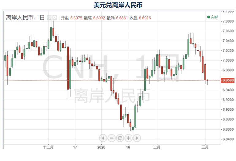 ins 直播