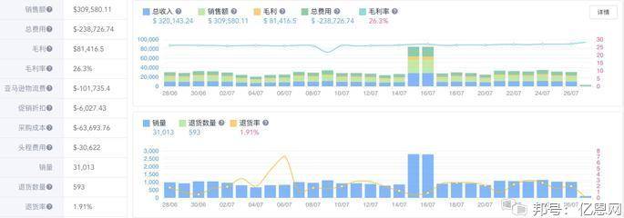 IG怎么刷up粉