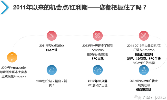 IG自助平台