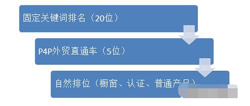 增加Instagram粉丝