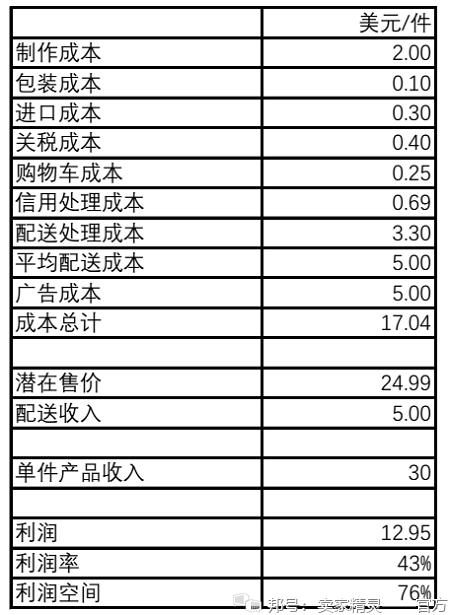 增加Instagram粉丝