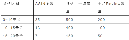 24小时Instagram自助下单平台